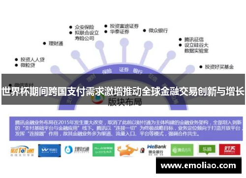 世界杯期间跨国支付需求激增推动全球金融交易创新与增长