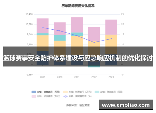 篮球赛事安全防护体系建设与应急响应机制的优化探讨